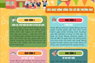 Áp phích truyền thông về công tác xã hội và tư vấn tâm lý trường học